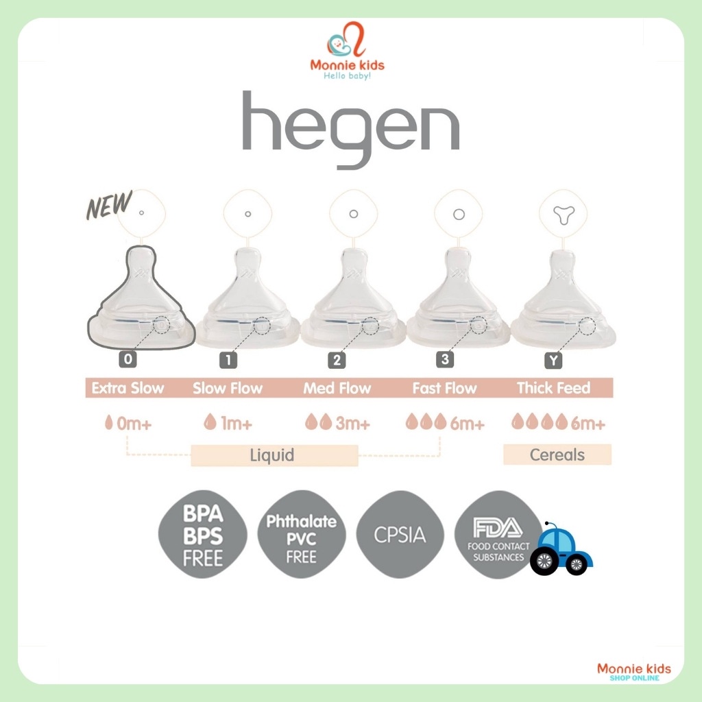 Núm ti bình sữa Hegen cho bé, núm ty thay thế số 0, 1, 2, 3 và Y cắt - Monnie Kids