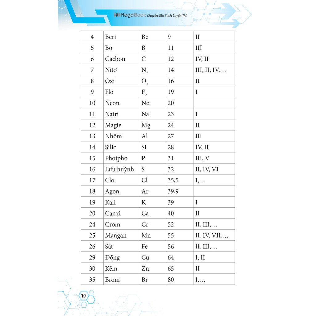 Sách Sổ tay học nhanh, toàn diện kiến thức và dạng bài Hóa học lớp 8-9