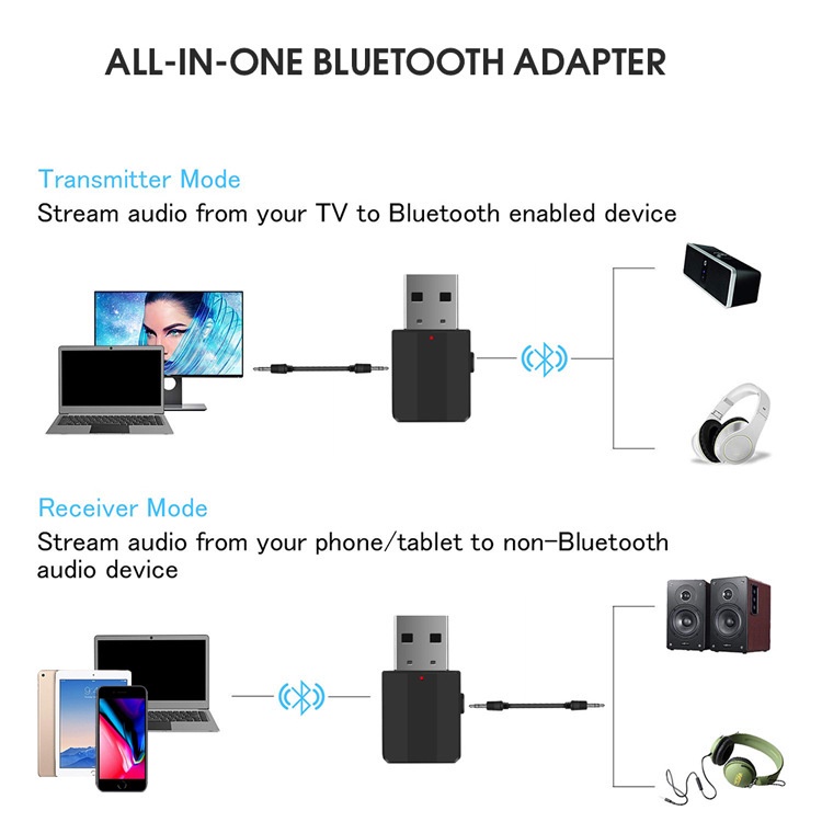Thiết bị thu phát âm thanh Bluetooth 2 trong 1 kiểu Bluetooth cho máy tính TV đa truyền thông