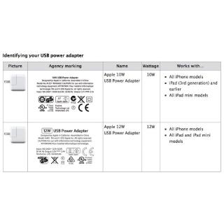Củ Sạc 3 Cổng Usb 12w Cho Iphone Ipad Ipod Hoặc 2