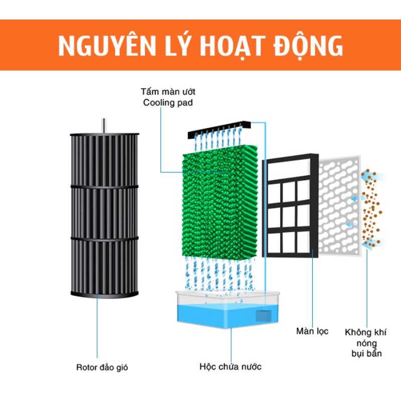 Quạt điều hoà/ máy làm mát không khí Yakyo TP4500 cũ