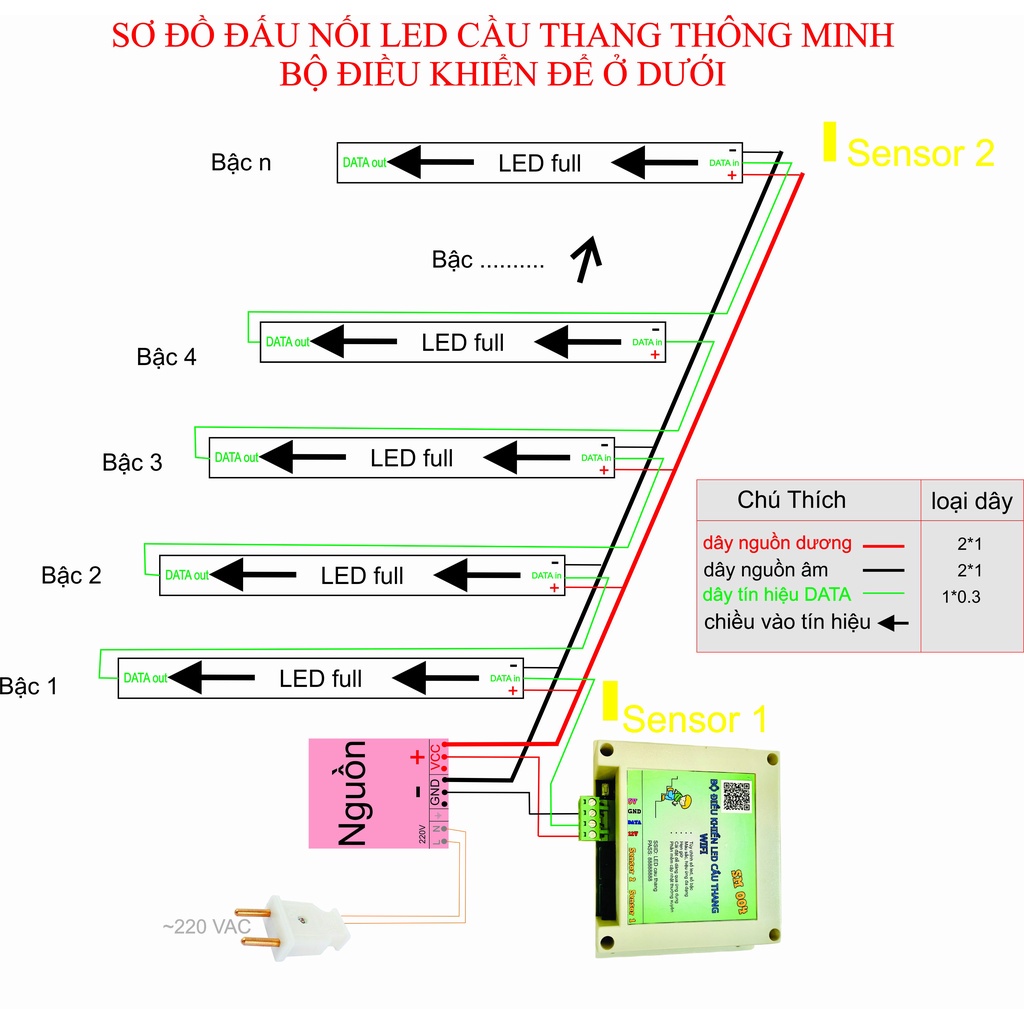 Bộ Điều Khiển Led Cầu Thang Thông Minh kèm cảm biến hiệu ứng