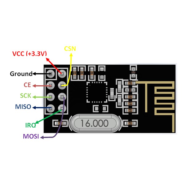 Module NRF24L01 2.4GHz - Thu phát sóng vô tuyến dùng với Arduino | BigBuy360 - bigbuy360.vn