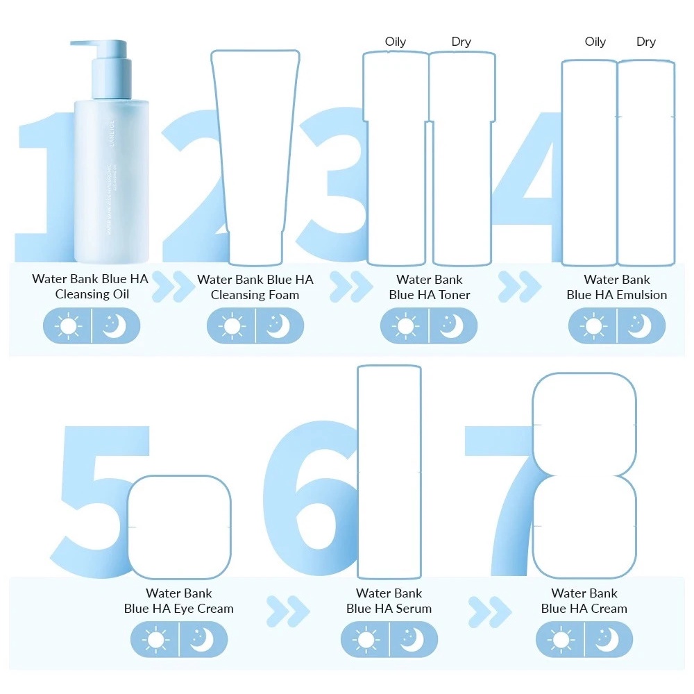 Dầu tẩy trang làm sạch sâu Laneige Waterbank Blue HA Cleansing Oil 25ml Mini size
