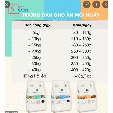 Hạt Hữu Cơ Natural Core ECO Value Gấp Đôi Thịt Cho Chó - Túi 1kg