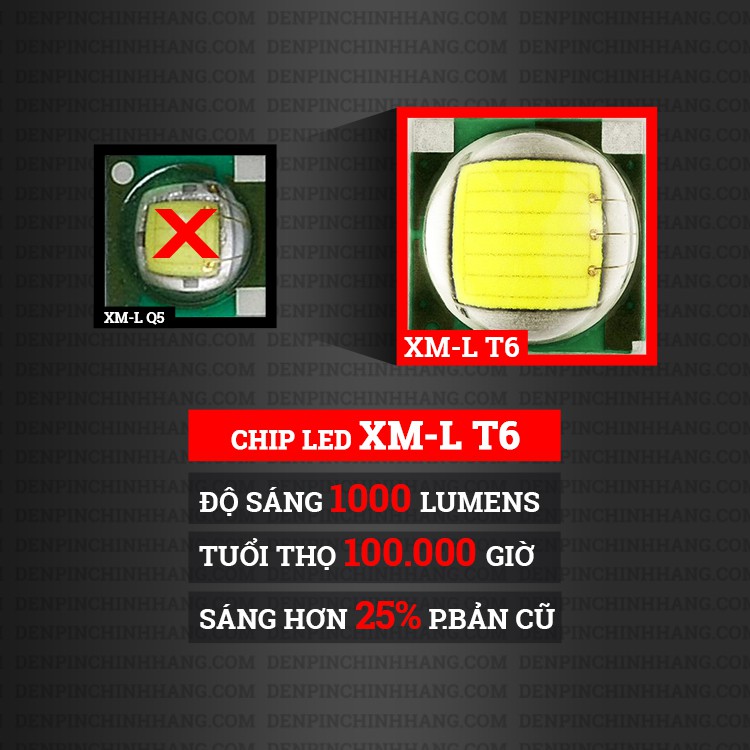 Đèn pin đeo trán 5 bóng 40W - 3 Chip T6, 2 Chip XPE