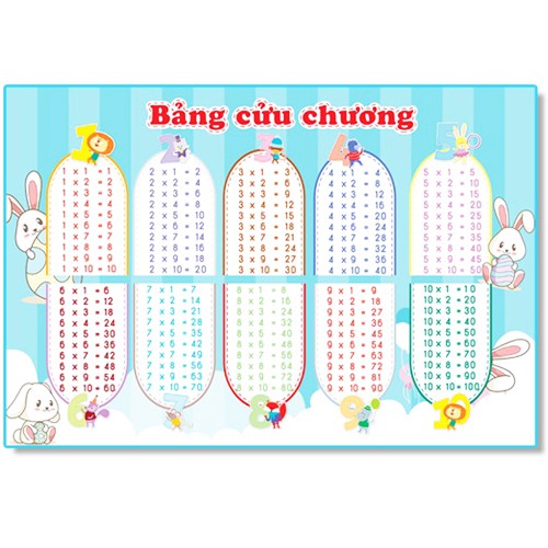 Set 3 Bảng Số Đêm + Chữ Cái Ghép Vần + Bảng Cửu Chương