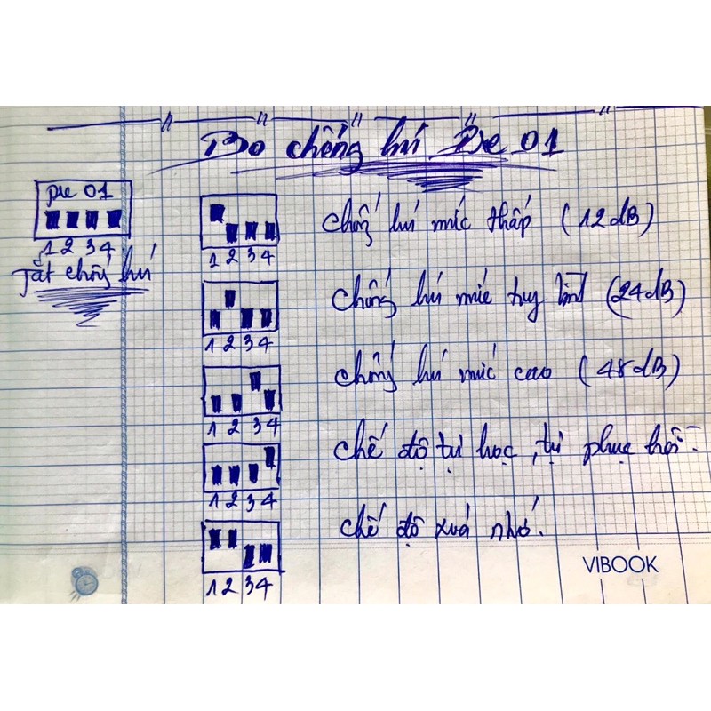 Bo chống hú của GHS