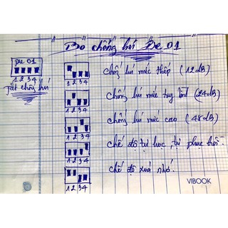 bo chống hú của GHS