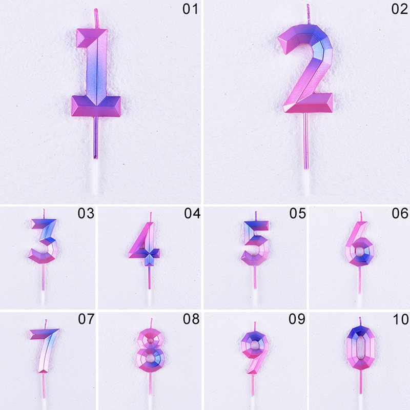 Nến Sinh Nhật Hình Số 0-9