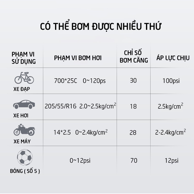 [Cầm tay nhỏ gọn] Máy bơm lốp bánh xe 12V, ống bơm hơi điện tử A0596 dành cho xe hơi, ô tô, xe máy, xe đạp màn hình LED