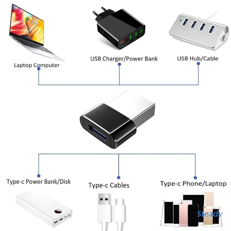 Đầu chuyển đổi USB 3.0 Type C sang USB | BigBuy360 - bigbuy360.vn