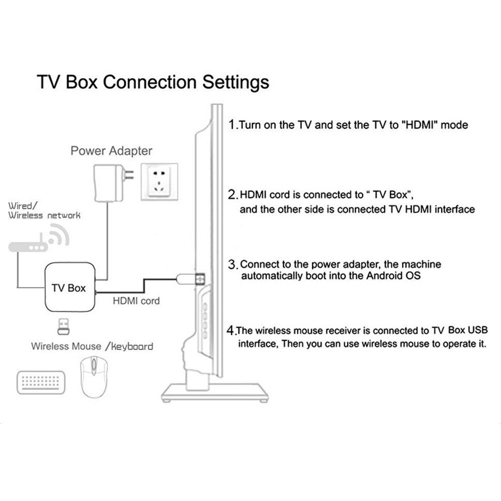 Thiết Bị Chuyển Đổi Tv Thường Thành Smart Tv Thông Minh Hdmi Mxq Pro Media 4k Rk3229 1g 8g 1g / 8g 2.4g Wifi Hd