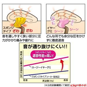 Nút Bịt Tai Chống Ngáy Khi Ngủ Nippon