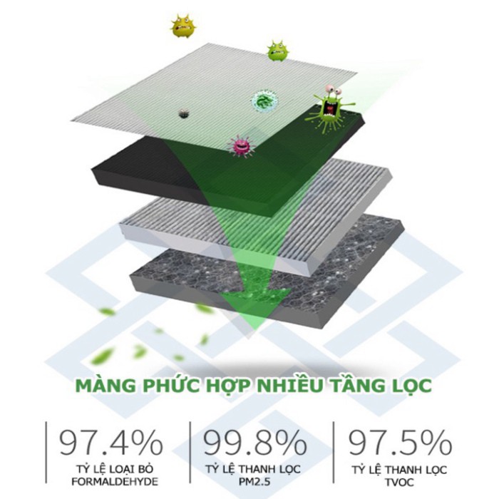 Sản Phẩm MÁY KHỬ MÙI, LỌC KHÔNG KHÍ HUYNDAI TRONG Ô TÔ HY-12  - Mầu Trắng (Bảo hành 12 tháng) .