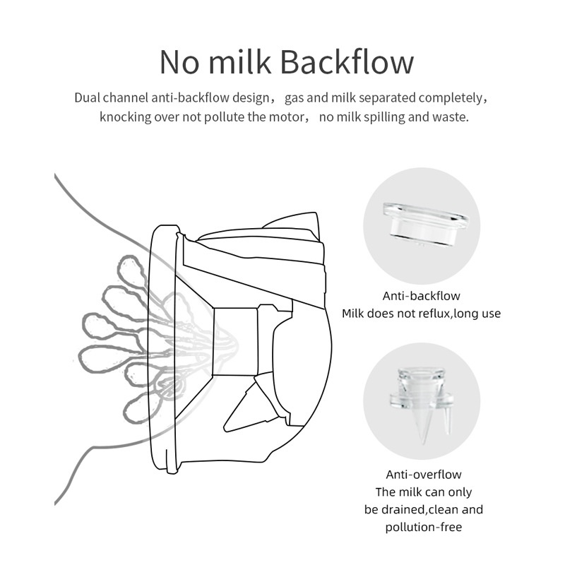 Máy hút sữa có thể đeo/Máy hút sữa mẹ/Máy hút sữa điện có thể sạc lại/Bao gồm 2 cốc hút sữa+1 máy chính