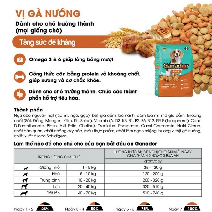 FREESHIP [10KG] Thức ăn cho chó trưởng thành Ganador vị gà nướng - Ganador Adult Roasted Chicken Flavor .