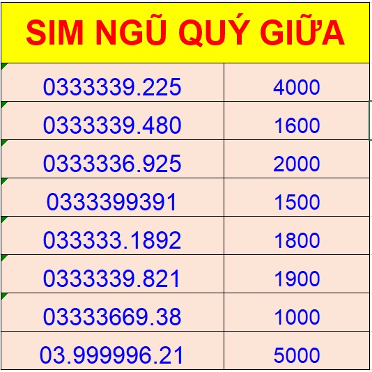 SIM NGŨ QUÝ GIỮA 33333, 99999_ sim số đẹp Viettel tặng gói V120/V120N siêu ưu đãi