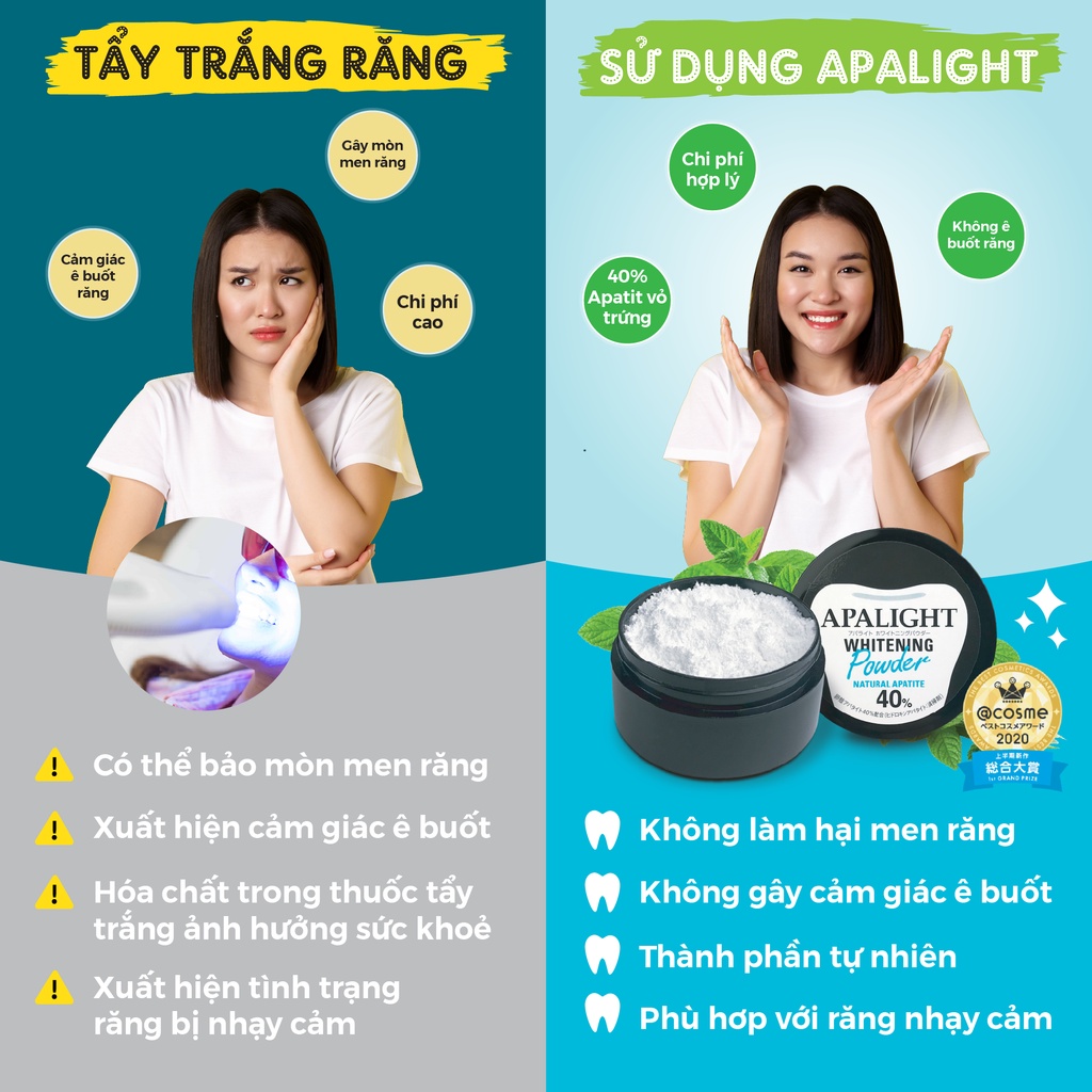 Bột đánh trắng răng APALIGHT Đánh bay đến 95% vết ố vàng, làm bật tone răng tức thì trong 7 ngày