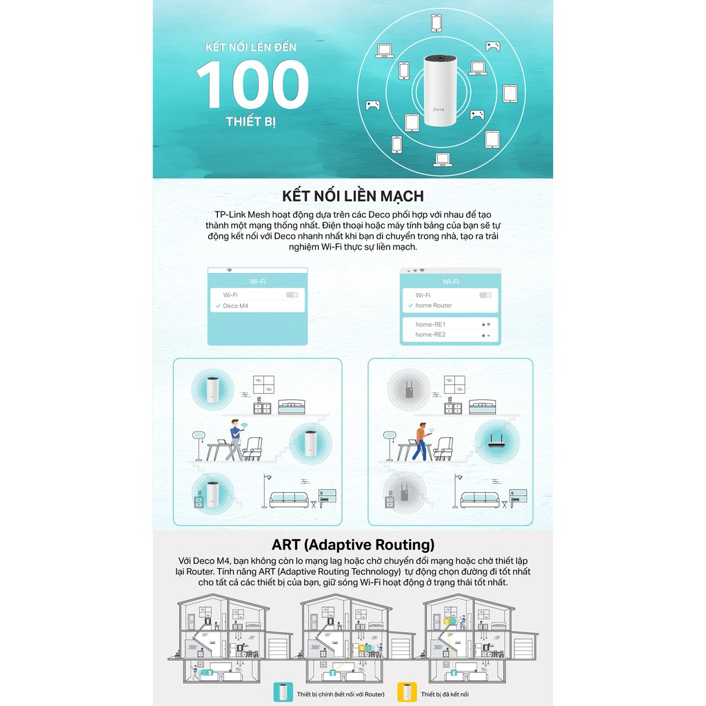 TP-Link AC1200  Hệ thống Wifi Mesh cho Gia đình cho độ phủ wifi tuyệt vời - Deco M4(3-pack)/E4(3-pack)- Hàng Chính Hãng | WebRaoVat - webraovat.net.vn