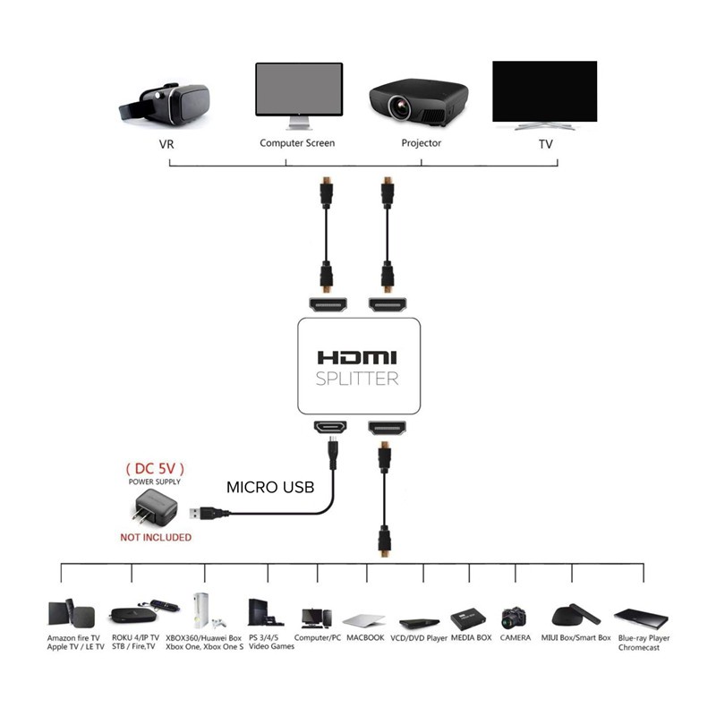 Đầu Chia Cổng Hdmi 1 Cổng 2 Ra Hd 4k 4 Cổng Hdmi Cho Fire Stick / Apple Tv / Fire Roku Tv / Ps4 Pro / Xbox One X / Wiiu