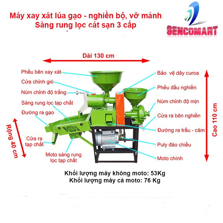 Máy xay xát gạo ba chức năng xay xát lúa gạo – nghiền bột mịn, vỡ ngô vỡ đỗ SENCO3CN