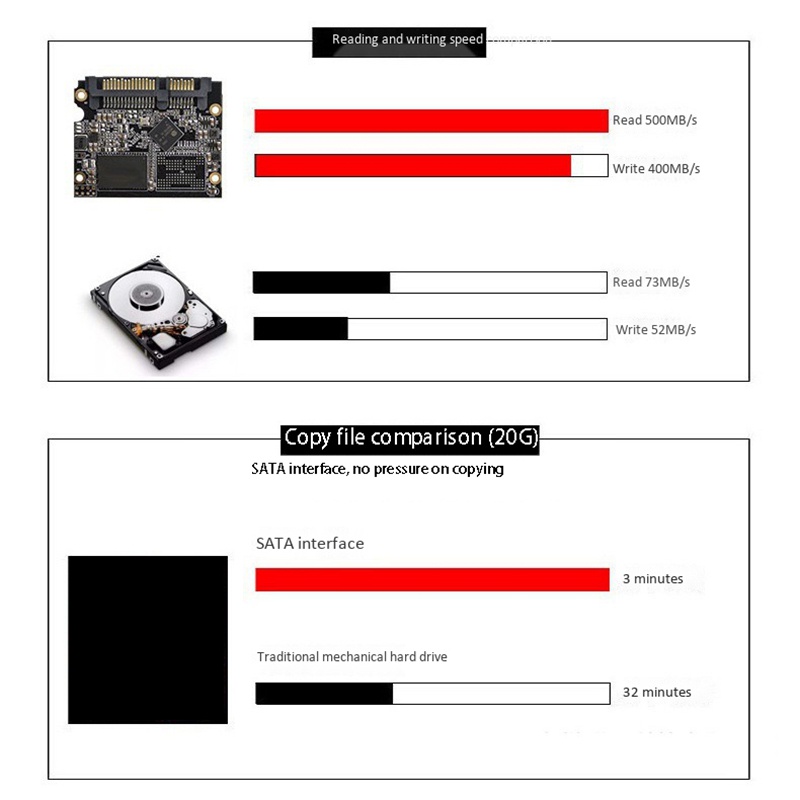 Ổ Đĩa Cứng N4V / N4V / Ssd / Sata3 Stat3 / 60g | BigBuy360 - bigbuy360.vn