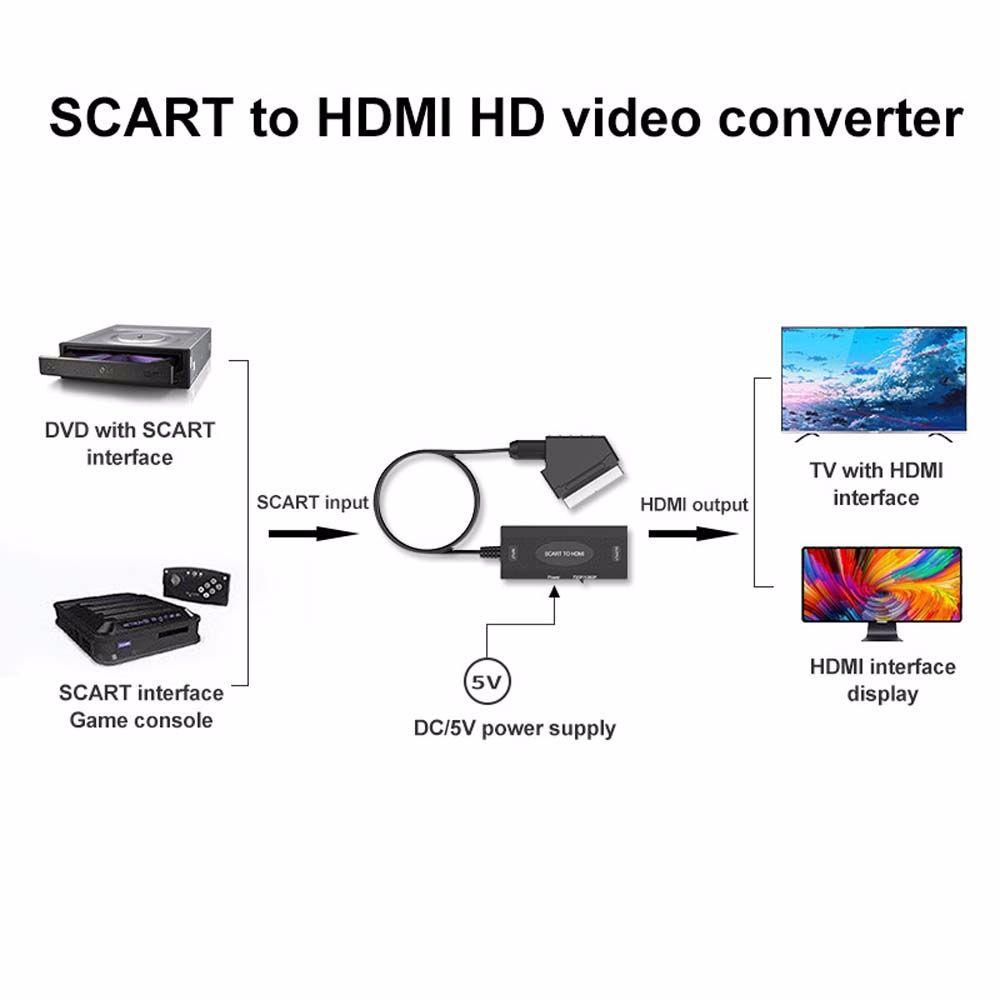 AUGUSTINA Cáp Chuyển Đổi SCART Sang HDMI Chuyên Dụng Cho HD TV DVD
