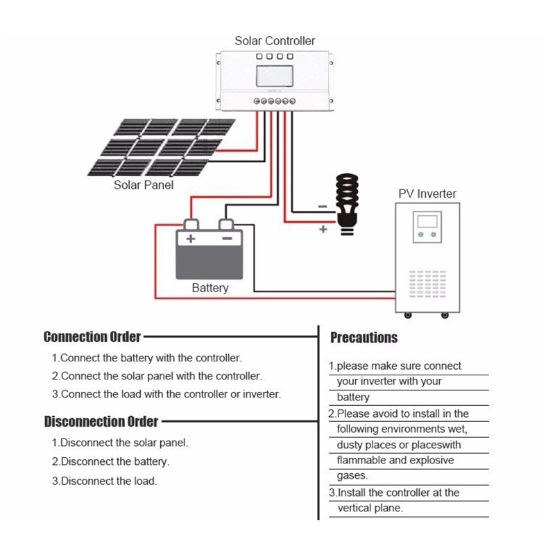 Bộ điều khiển sạc và xả năng lượng mặt trời 40A MPPT