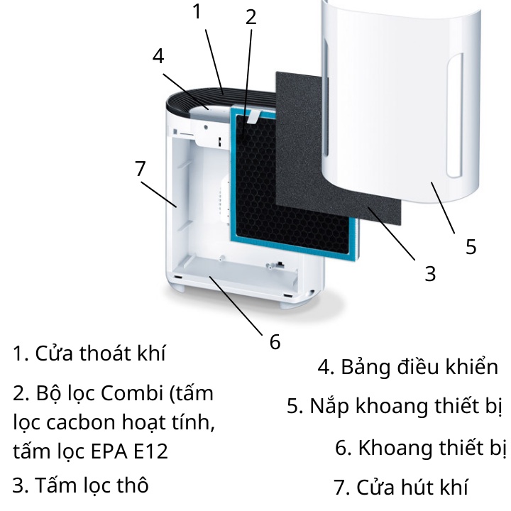 Máy lọc không khí diệt khuẩn bằng tia cực tím - Beurer LR200 - hiệu suất lọc lên đến 99.5%