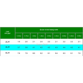 Bộ 10 béc nhỏ giọt bù áp 2L/H