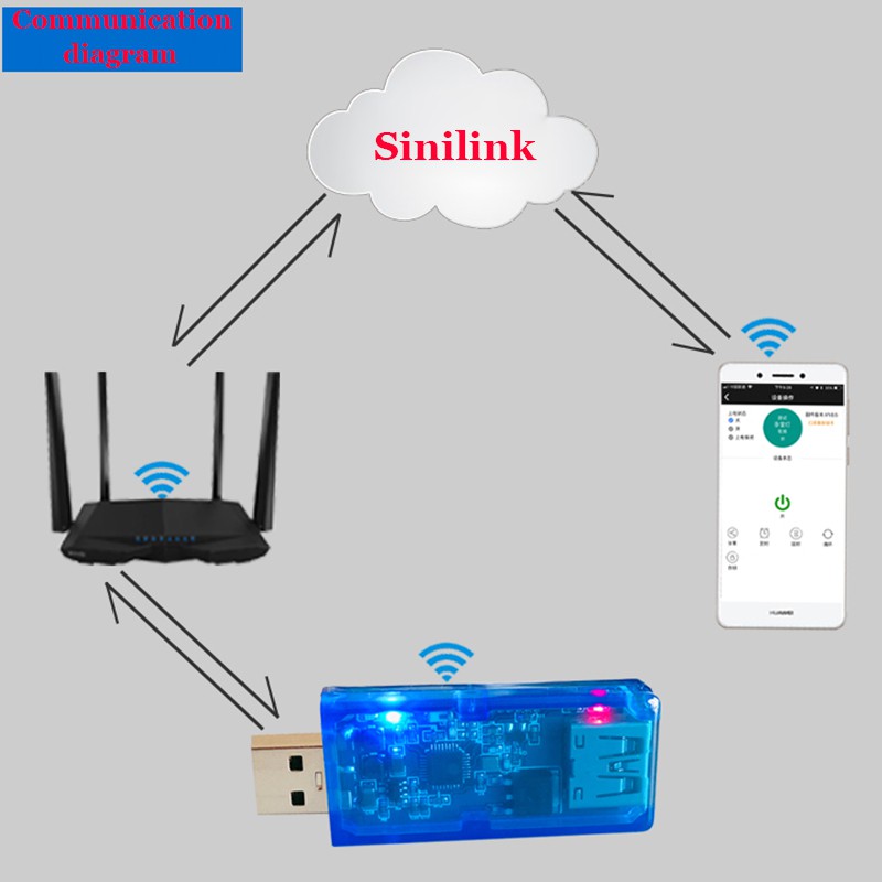 Sinilink WIFI-USB điện thoại di động điều khiển từ xa 3.5-20V 5A 100W điện thoại di động APP nhà thông minh XY-WFUSB Dành cho arduino