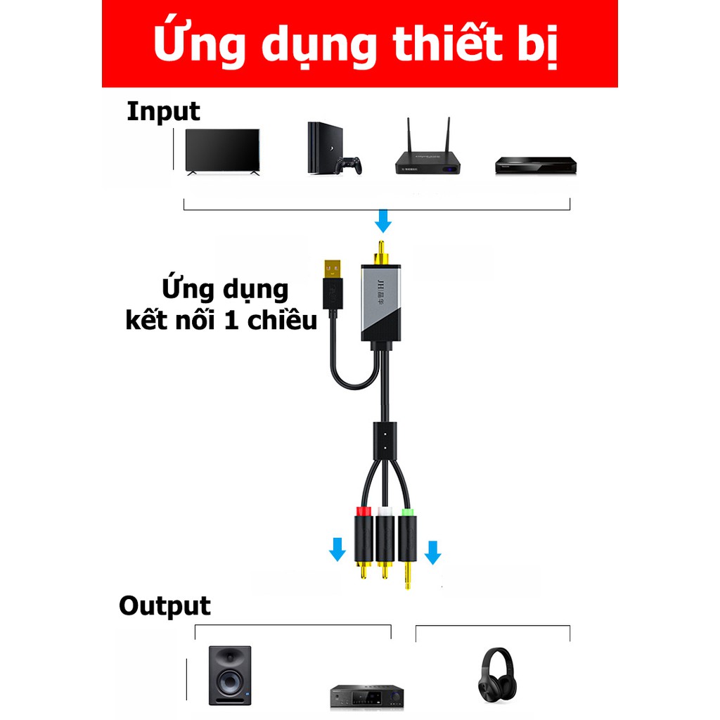 Cáp chuyển âm đồng trục Coaxial ra bông sen AV và AUX 3.5mm - Jinghua z235