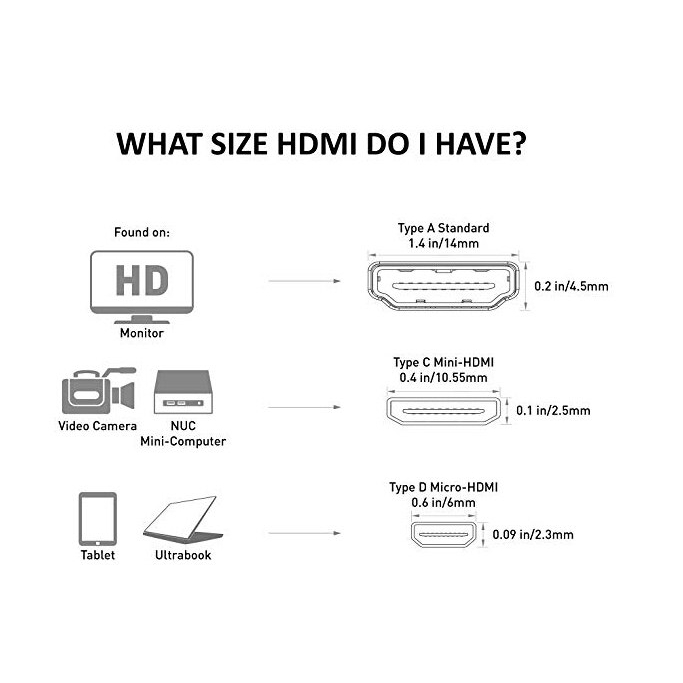 Bộ đầu chuyển đổi HDMI sang Micro HDMI + HDMI sang Mini HDMI 1080p cho TV HD tiện dụng