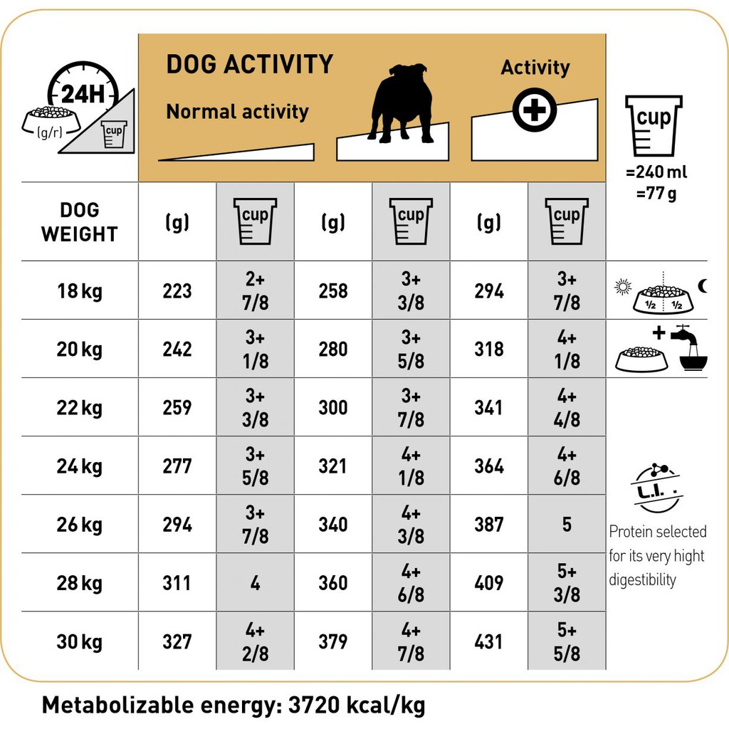 [Mã 159FMCGSALE giảm 8% đơn 500K] Thức ăn cho chó Bulldog trường thành, thức ăn cho chó ROYAL CANIN BULLDOG ADULT 3kg