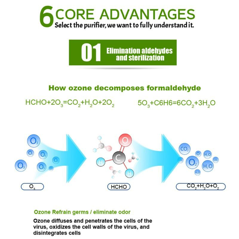 Máy Lọc Không Khí Khử Mùi Ozone O3 Phích Cắm Eu Dành Cho Phòng Ngủ/ Nhà Vệ Sinh/ Đi Du Lịch