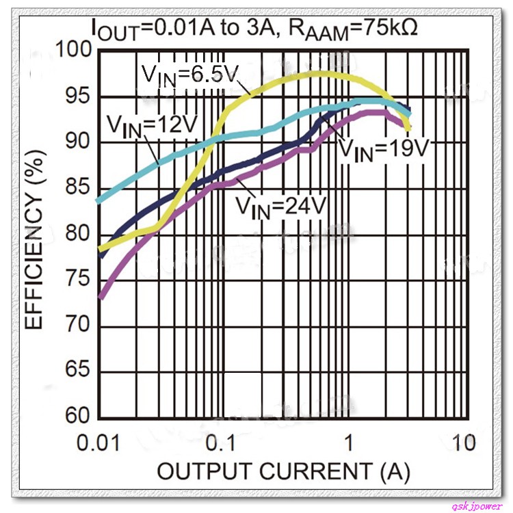 Mạch Hạ Áp BUCK Dc 6-24v Sang Dc 5v 3a đầu ra usb âm dùng sạc điện thoại từ ắc quy pin 3s 4s 5s