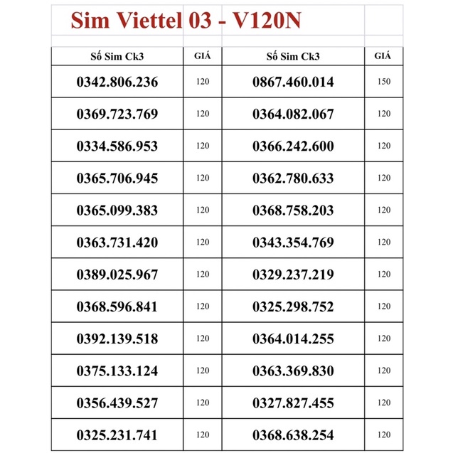 Sim Viettel V120N. 120G data/tháng + Gọi nội mạng miễn phí + 50 phút ngoại mạng