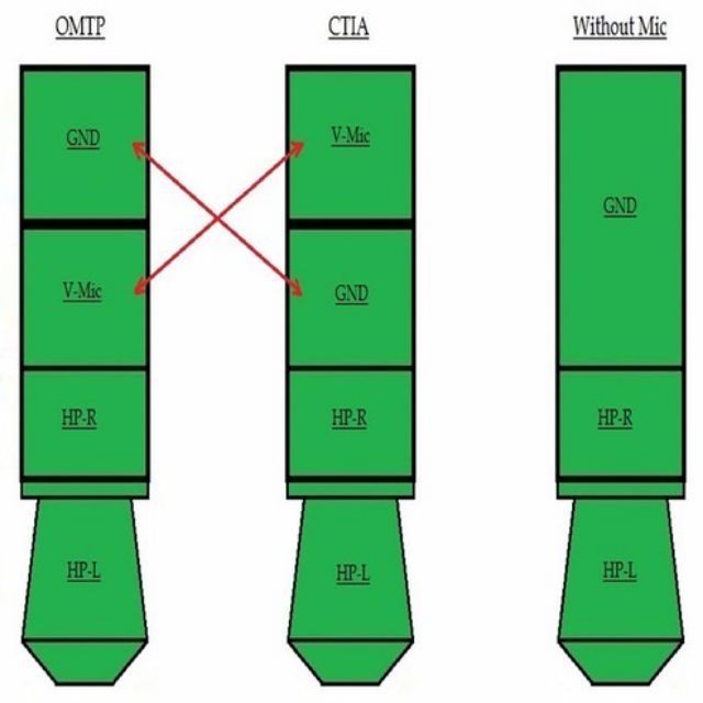 Jack chuyển CTIA sang OMTP