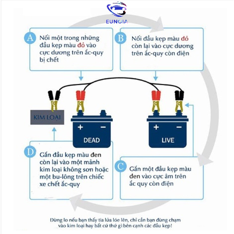 Dây Câu Kích Bình Ắc-Quy Cứu Hộ Ô Tô Xe Hơi Khẩn Cấp