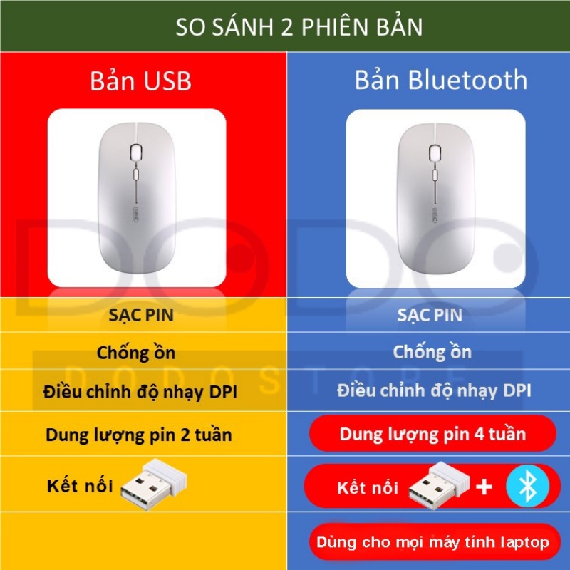 Chuột Không Dây Tự Sạc Siêu Mỏng M1 DODO