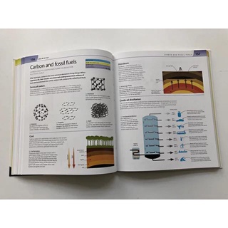 [STEM]Hàng nhập 3q - DK Help Your Kids