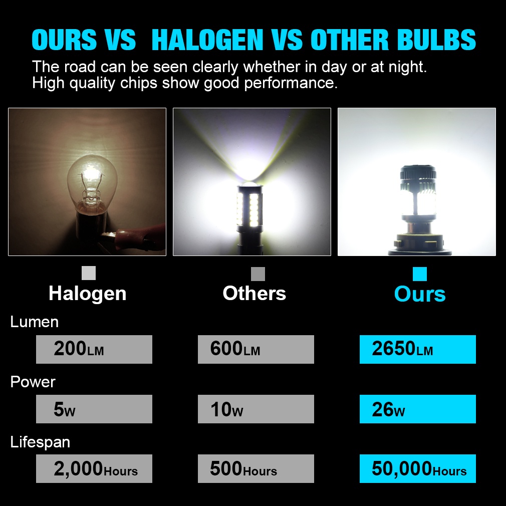 1 Bóng Đèn LED 36SMD 1156 T20 w21w 7443 1157 PY21W Cho Xe Hơi