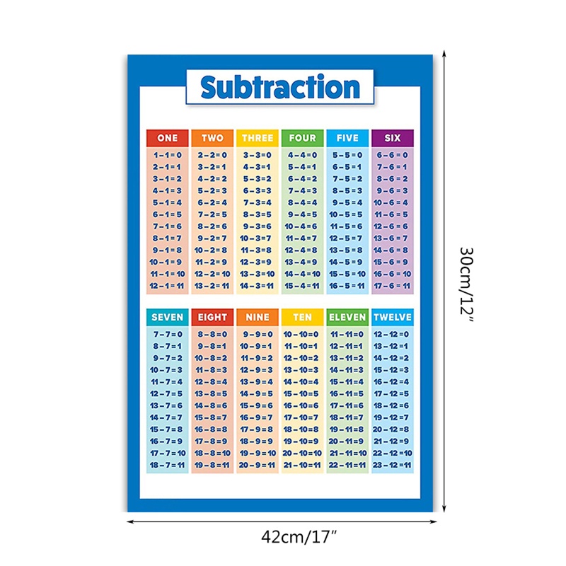 Tấm Áp Phích Hình Bảng Cửu Chương Giúp Bé Học Toán Sáng Tạo