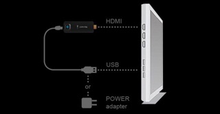 HDMI Không Dây Measy A2W EZcast