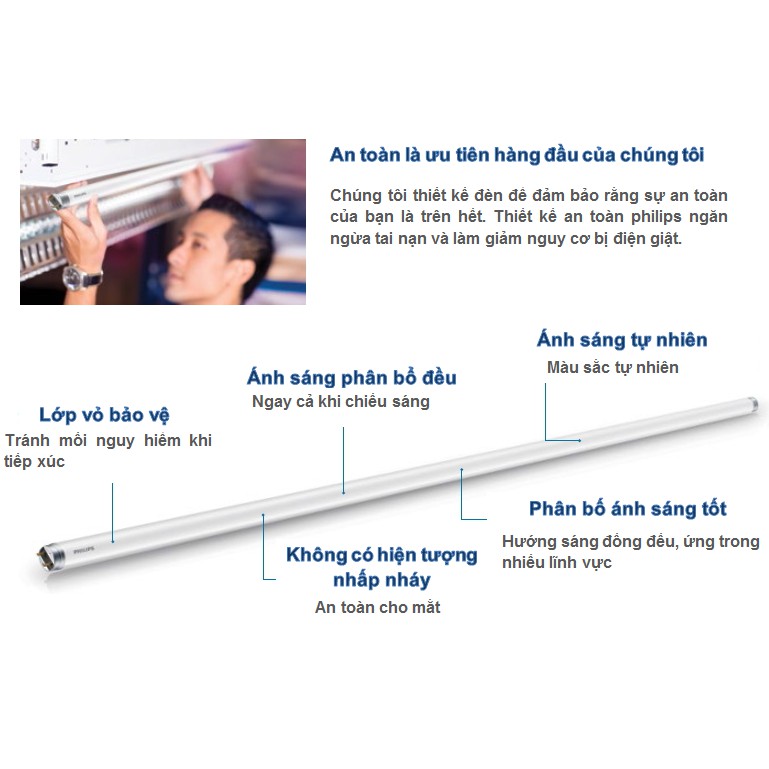 Bộ 10 Bóng đèn LED Tube EcoFit Philips 16W 1M2/0,6m - Ánh sáng bảo vệ mắt -  Bảo hành 12 tháng