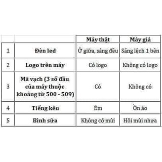 Máy hút sữa điện đôi RealBubee Chính Hãng