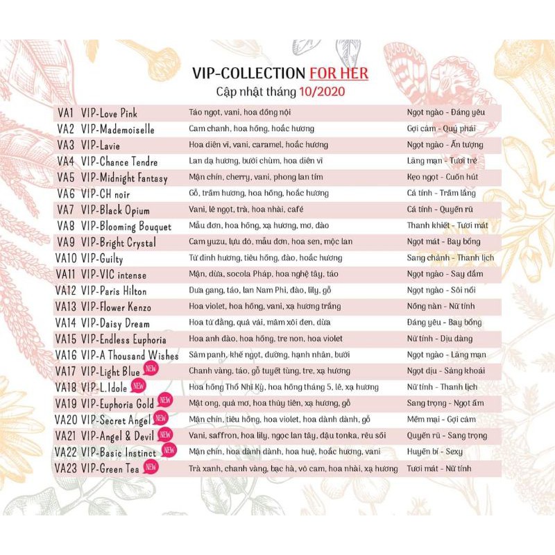 Tinh dầu nước hoa Pháp siêu thơm lâu