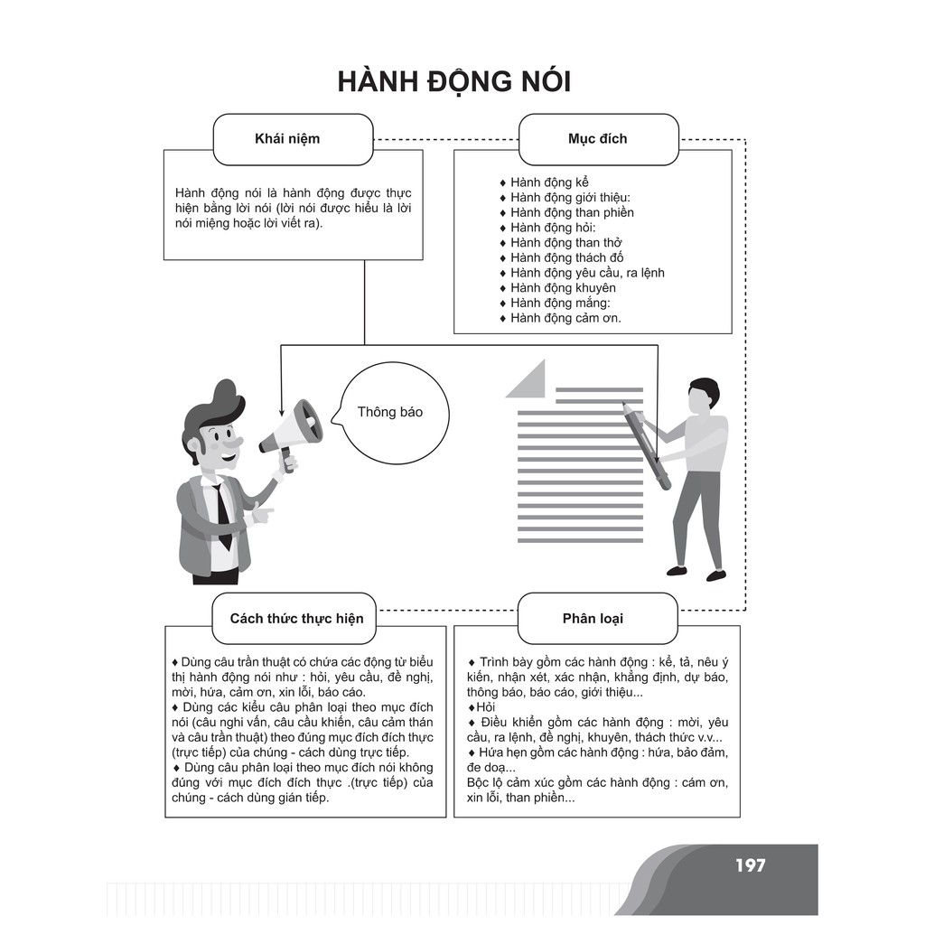 Sách - Bí quyết chinh phục điểm cao Ngữ văn 8 - NXB Đại học quốc gia Hà Nội
