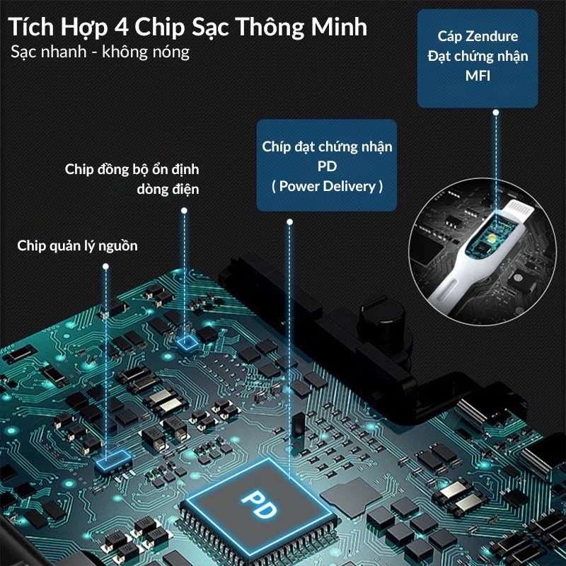 Củ Sạc ZenDure SuperPort Nano 20W